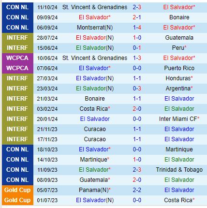 Nhận định El Salvador vs Saint Vincent 7h00 ngày 1410 (Concacaf Nations League) 2