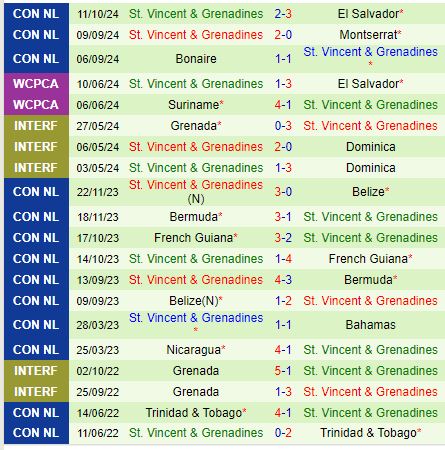 Nhận định El Salvador vs Saint Vincent 7h00 ngày 1410 (Concacaf Nations League) 3