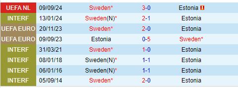 Nhận định Estonia vs Thụy Điển 1h45 ngày 1510 (UEFA Nations League) 1