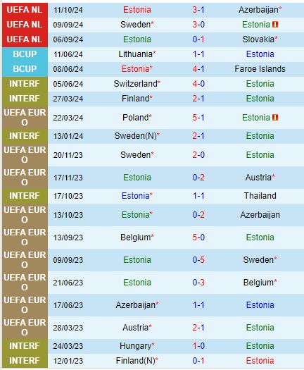 Nhận định Estonia vs Thụy Điển 1h45 ngày 1510 (UEFA Nations League) 2