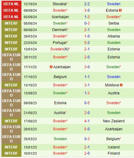 Nhận định Estonia vs Thụy Điển 1h45 ngày 1510 (UEFA Nations League) 3