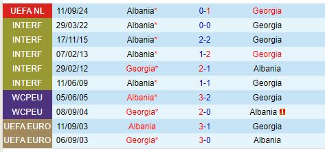 Nhận định Georgia vs Albania 23h00 ngày 1410 (UEFA Nations League) 1