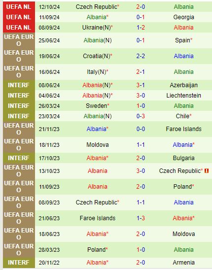 Nhận định Georgia vs Albania 23h00 ngày 1410 (UEFA Nations League) 3