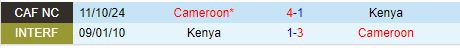 Nhận định Kenya vs Cameroon 20h00 ngày 1410 (Vòng loại CAN 2025) 1