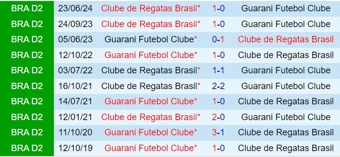 Nhận định Guarani vs CRB 7h00 ngày 1510 (Hạng 2 Brazil 2024) 1