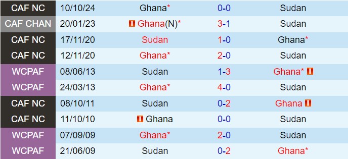 Nhận định Sudan vs Ghana 20h00 ngày 1510 (Vòng loại CAN) 1