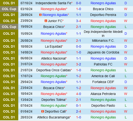 Aguilas Doradas vs Deportivo Cali