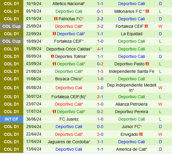 Aguilas Doradas vs Deportivo Cali