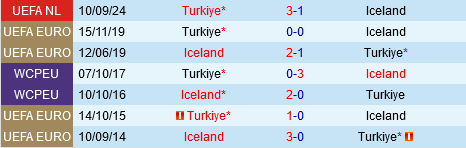 Iceland vs Tho Nhi Ky
