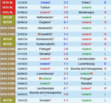 Iceland vs Tho Nhi Ky