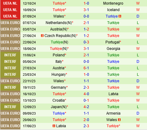 Iceland vs Tho Nhi Ky