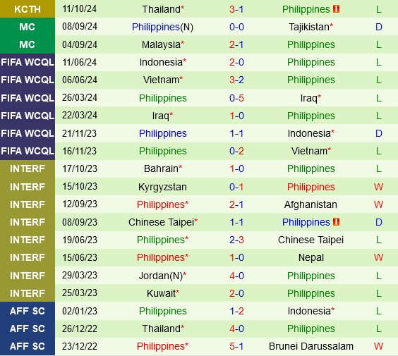 Tajikistan vs Philippines Tajikistan vs Philippines