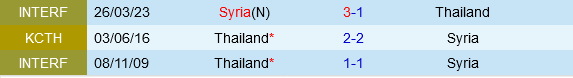 Thai Lan vs Syria