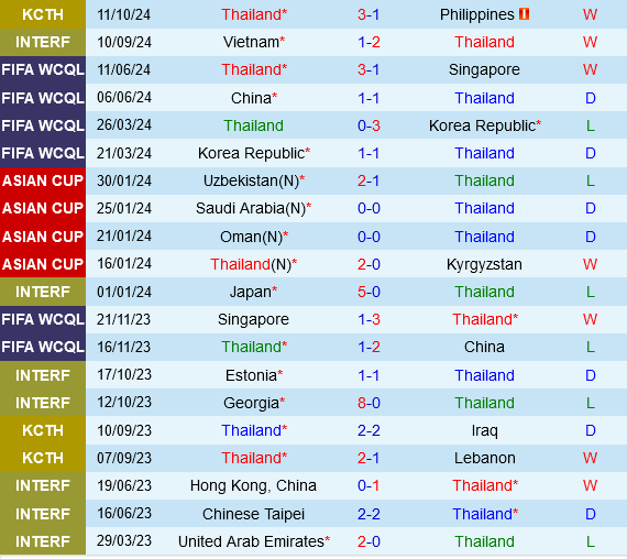 Thai Lan vs Syria