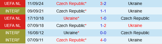 Ukraine vs Sec