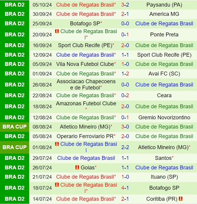Nhận định Guarani vs CRB 7h00 ngày 1510 (Hạng 2 Brazil 2024) 3