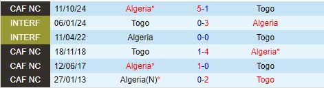 Nhận định Togo vs Algeria 23h00 ngày 1410 (Vòng loại CAN 2025) 1