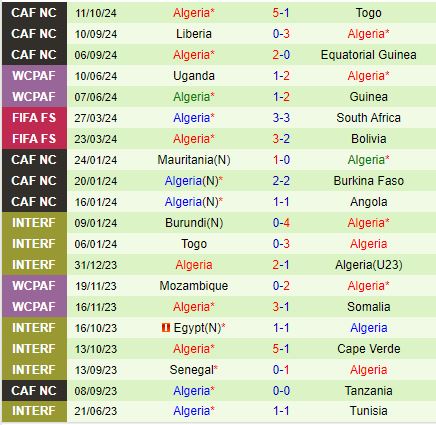 Nhận định Togo vs Algeria 23h00 ngày 1410 (Vòng loại CAN 2025) 3