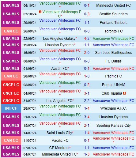 Nhận định Vancouver Whitecaps vs Los Angeles FC 6h30 ngày 1410 (Nhà nghề Mỹ) 2