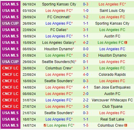 Nhận định Vancouver Whitecaps vs Los Angeles FC 6h30 ngày 1410 (Nhà nghề Mỹ) 3