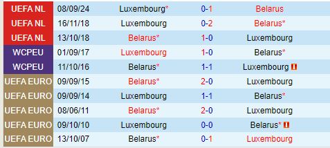 Nhận định Belarus vs Luxembourg 1h45 ngày 1610 (UEFA Nations League) 1