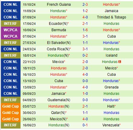 Nhận định Jamaica vs Honduras 8h00 ngày 1510 (Concacaf Nations League) 3