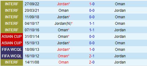 Nhận định Jordan vs Oman 23h00 ngày 1510 (Vòng loại World Cup 2026) 1