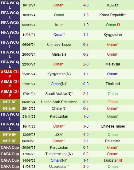 Nhận định Jordan vs Oman 23h00 ngày 1510 (Vòng loại World Cup 2026) 3