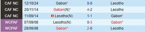Gabon Lên Đường Làm Khách Lesotho Với Quyết Tâm Tiếp Tục Mở Rộng Cánh Cửa Vào VCK CAN 2025