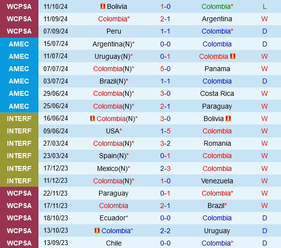 Colombia vs Chile Colombia vs Chile