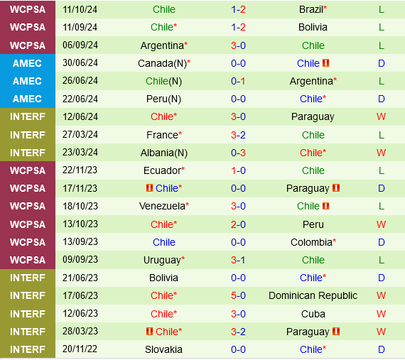 Colombia vs Chile Colombia vs Chile