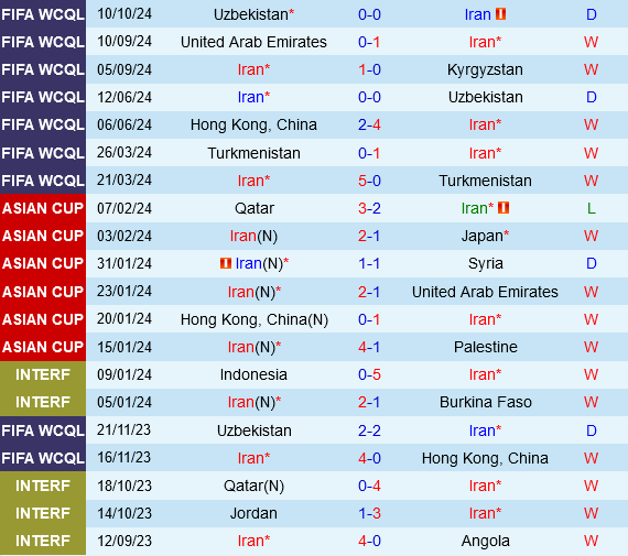 Iran vs Qatar Iran vs Qatar