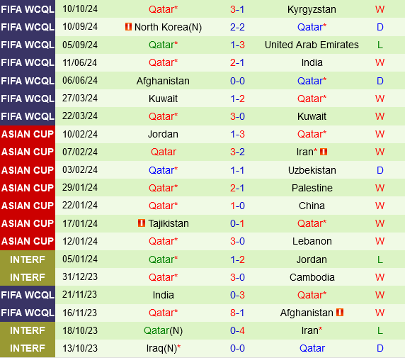 Iran vs Qatar Iran vs Qatar