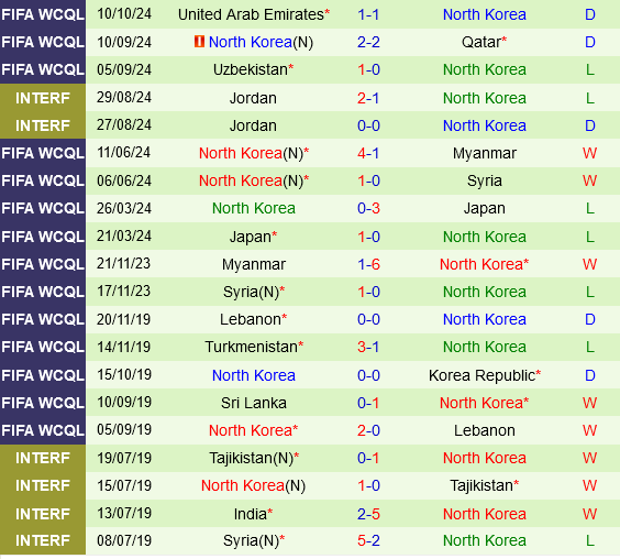 Kyrgyzstan vs Trieu Tien