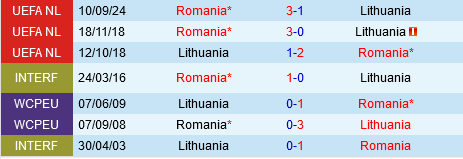Lithuania vs Romania