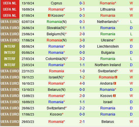 Lithuania vs Romania