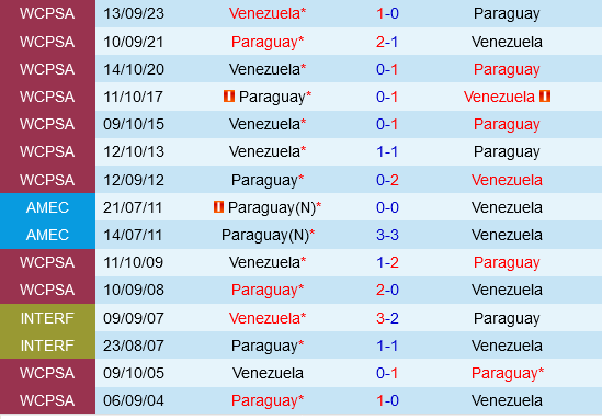 Paraguay vs Venezuela Paraguay vs Venezuela