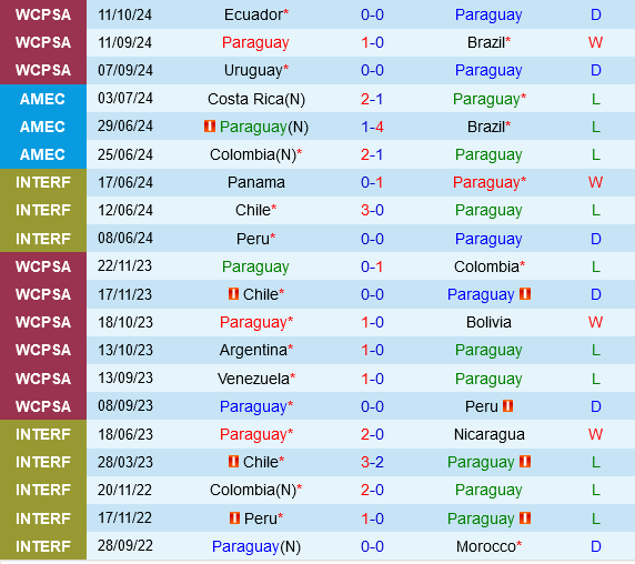 Paraguay vs Venezuela Paraguay vs Venezuela