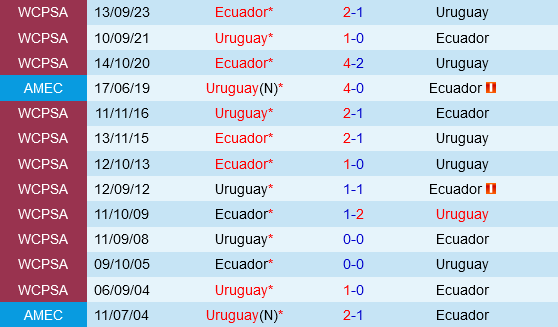 Uruguay vs Ecuador