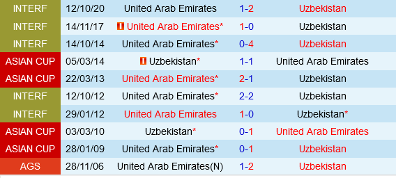 Uzbekistan vs UAE