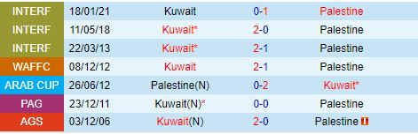 Nhận định Palestine vs Kuwait 23h00 ngày 1510 (Vòng loại World Cup 2026) 1