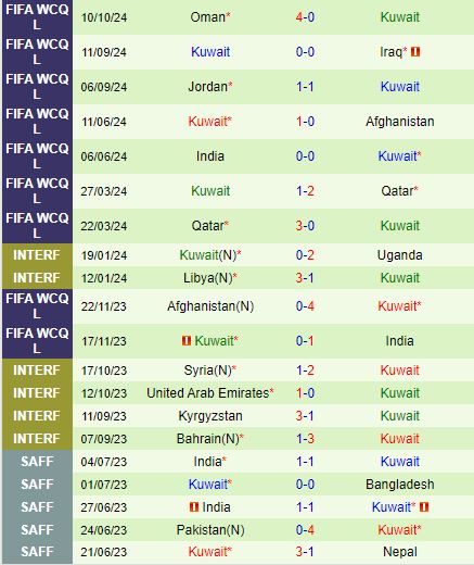 Nhận định Palestine vs Kuwait 23h00 ngày 1510 (Vòng loại World Cup 2026) 3