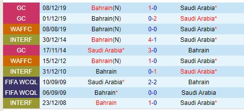 Nhận định Saudi Arabia vs Bahrain 1h00 ngày 1610 (Vòng loại World Cup 2026) 1