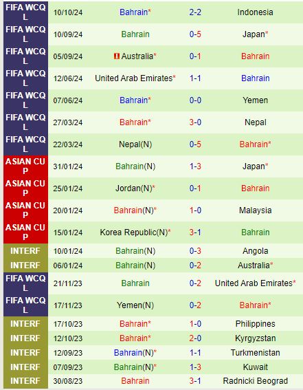 Nhận định Saudi Arabia vs Bahrain 1h00 ngày 1610 (Vòng loại World Cup 2026) 3