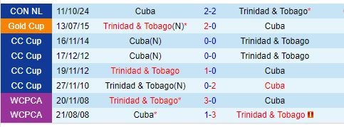 Nhận định Trinidad Tobago vs Cuba 8h00 ngày 1510 (Concacaf Nations League) 1