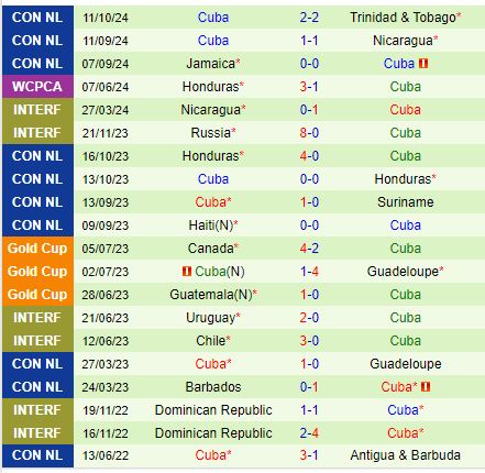 Nhận định Trinidad Tobago vs Cuba 8h00 ngày 1510 (Concacaf Nations League) 3
