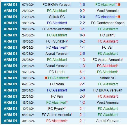 Nhận định Alashkert vs FC Noah 18h00 ngày 1610 (VĐQG Armenia) 2