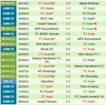 Nhận định Alashkert vs FC Noah 18h00 ngày 1610 (VĐQG Armenia) 3