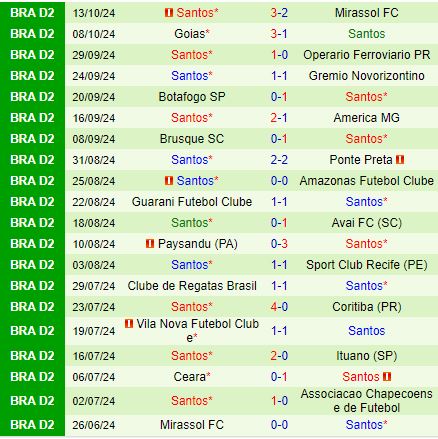 Nhận định Chapecoense vs Santos 6h00 ngày 1710 (Hạng 2 Brazil 2024) 3