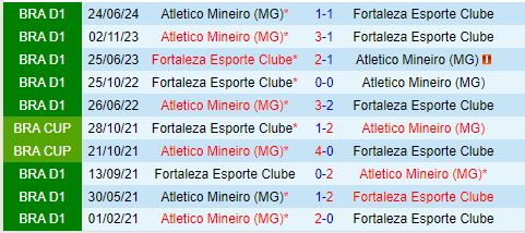 Nhận định Fortaleza vs Atletico Mineiro 7h45 ngày 1710 (VĐQG Brazil 2024) 1